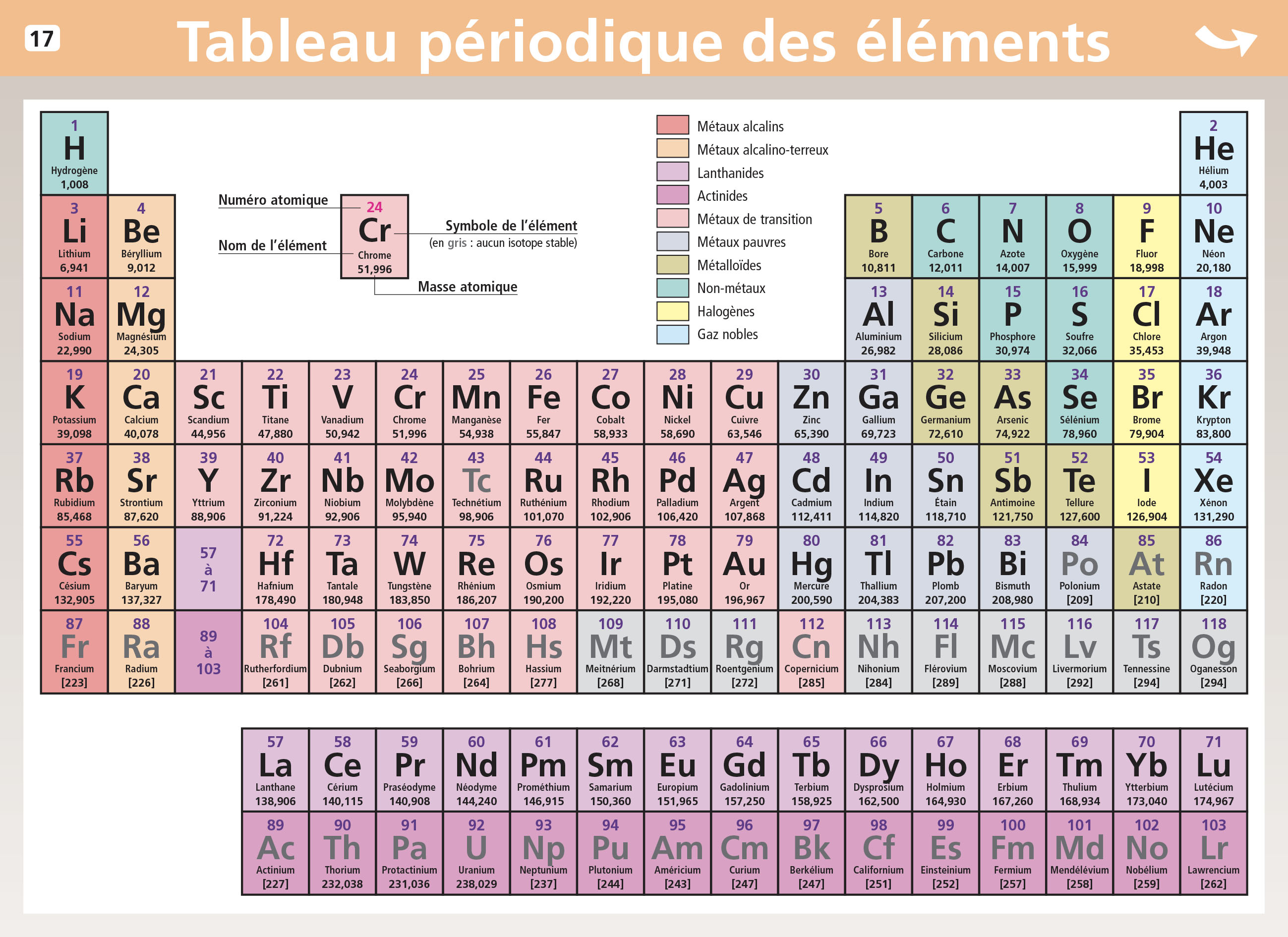 Tableau Periodique Tableau Periodique