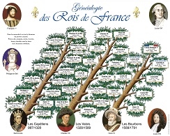 Download [pdf] Genealogie Des Rois De France Pdf Ebook | Get A Bookers Card